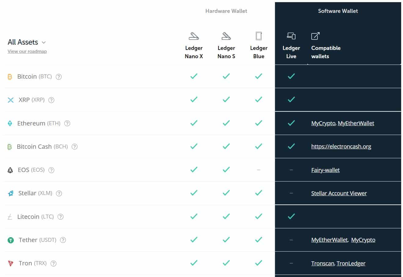 Liste des cryptos supportés par Ledger