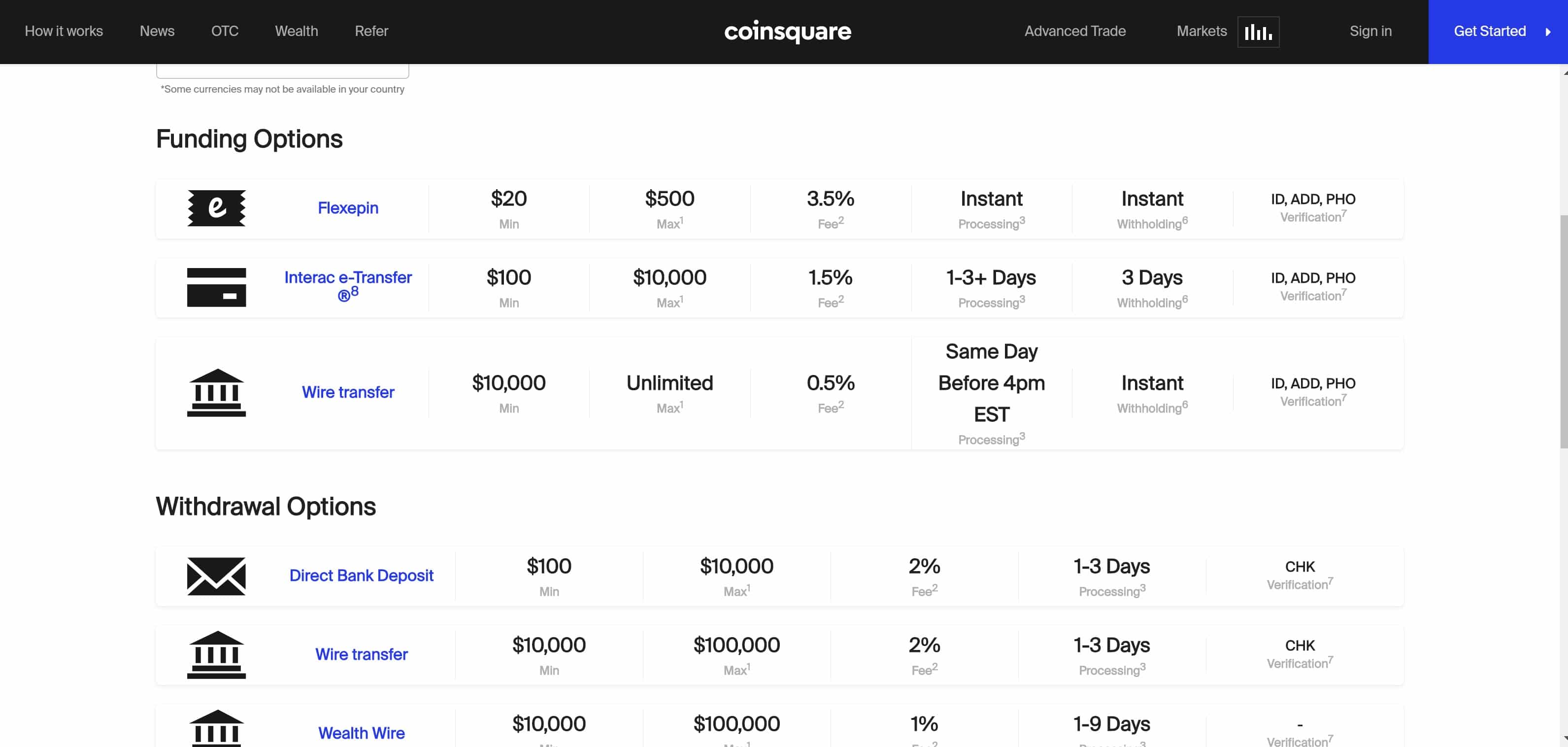 Méthodes de paiement Coinsquare