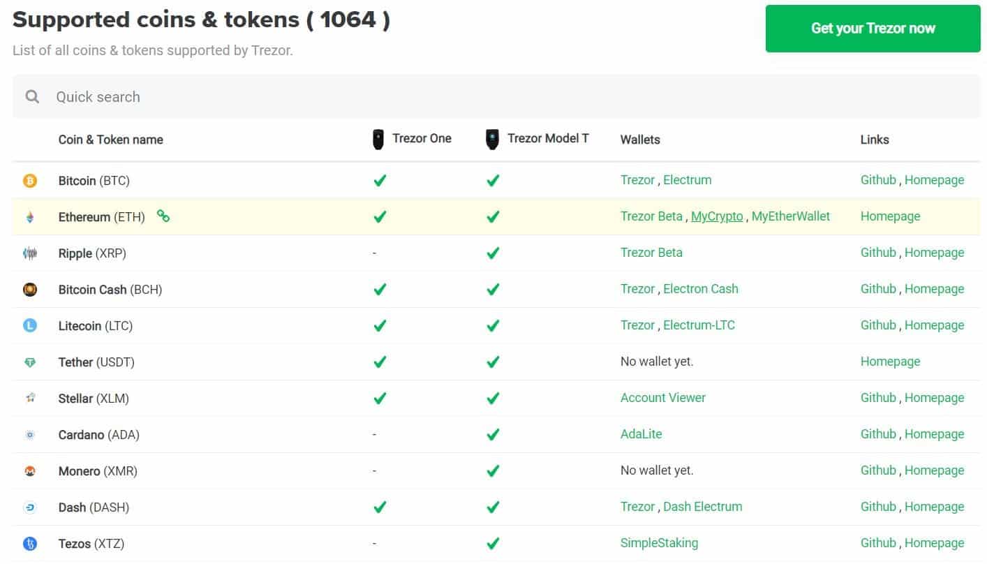 Trezor Supported Coins Trezor Supported Coins