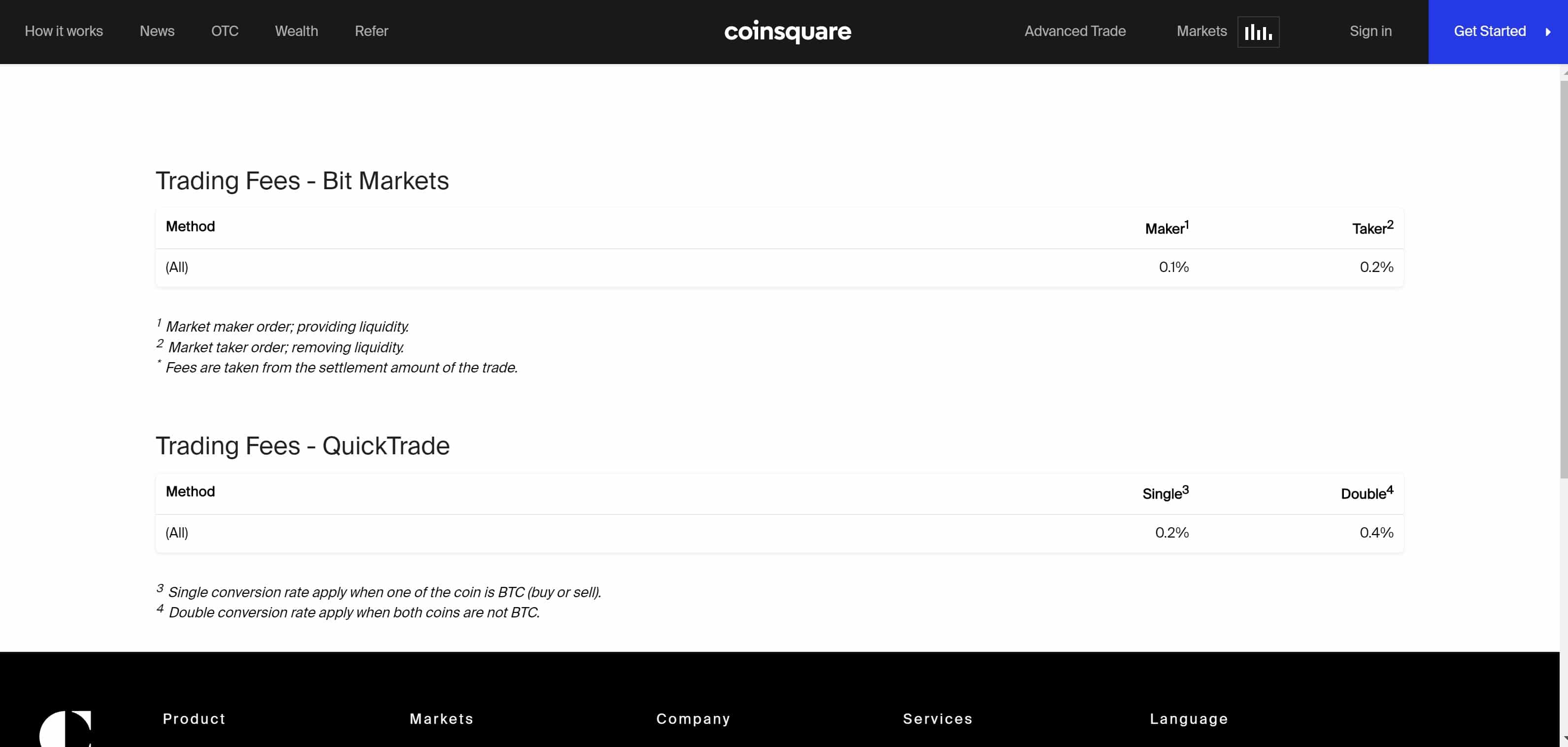 Coinsquare Trading Fees